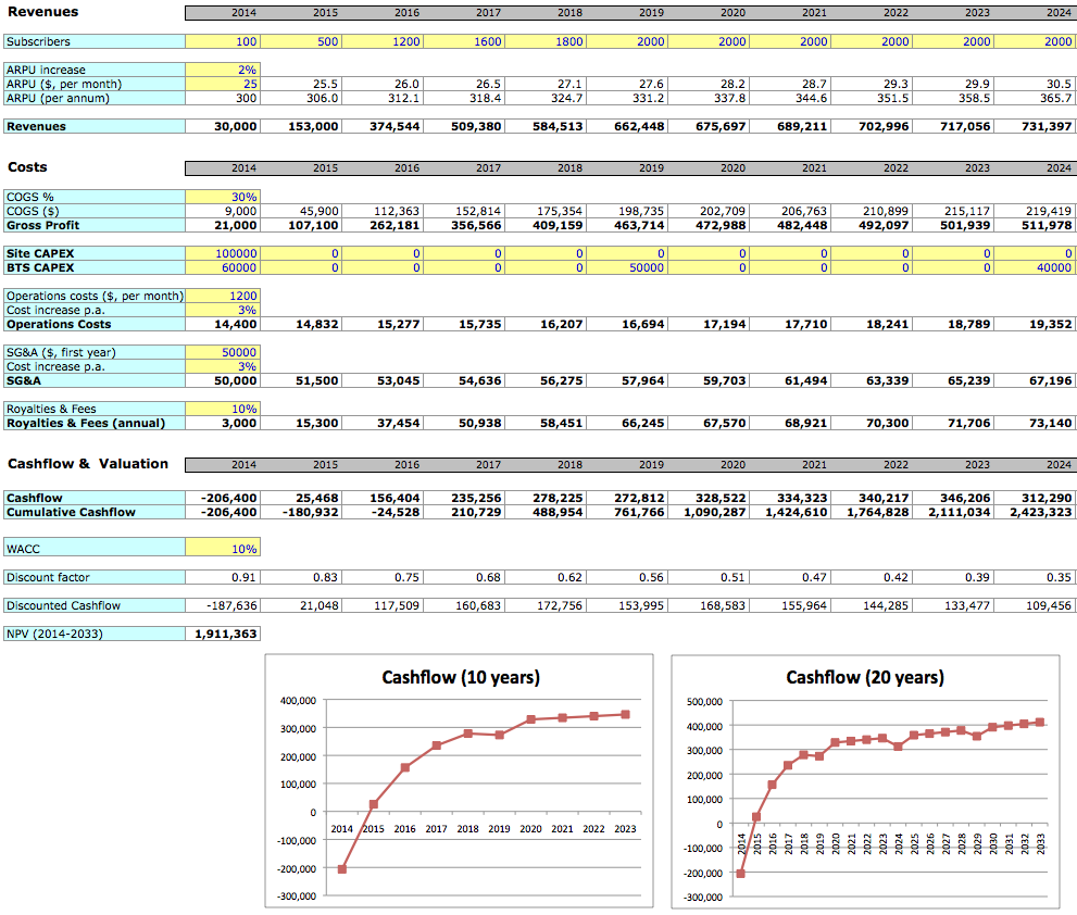 business-plan-template-excel-free-download